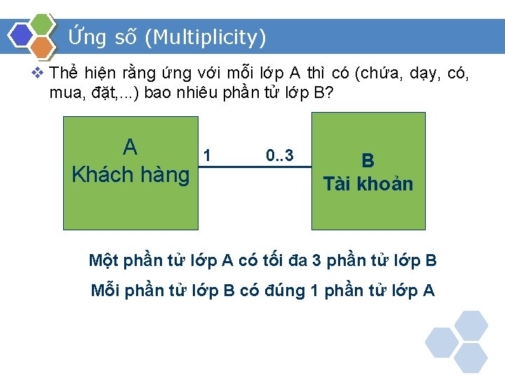 Ứng số (Multiplicity) v Thể hiện rằng ứng với mỗi lớp A thì có