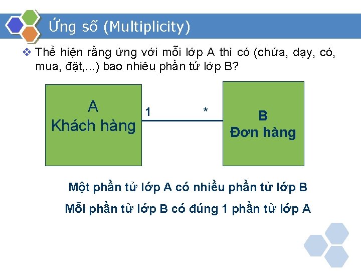 Ứng số (Multiplicity) v Thể hiện rằng ứng với mỗi lớp A thì có