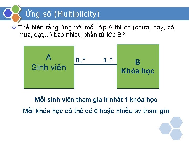 Ứng số (Multiplicity) v Thể hiện rằng ứng với mỗi lớp A thì có