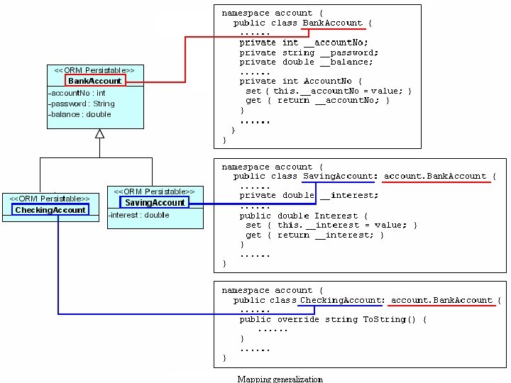 Ánh xạ biểu đồ sang Code (2) 