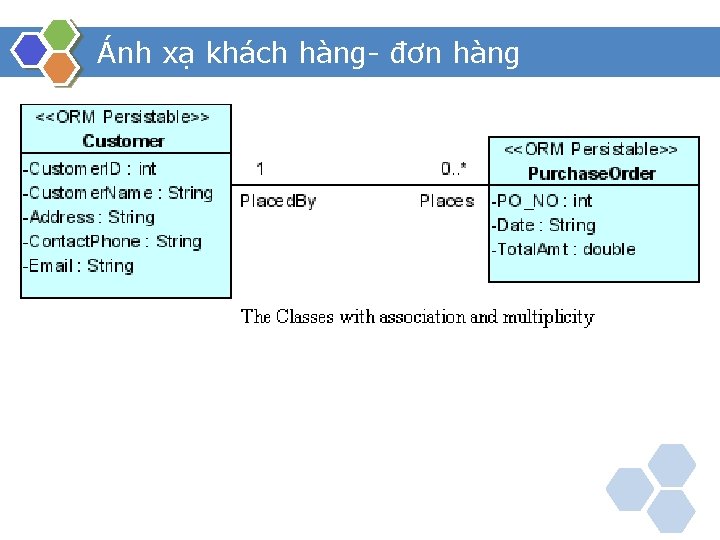 Ánh xạ khách hàng- đơn hàng 