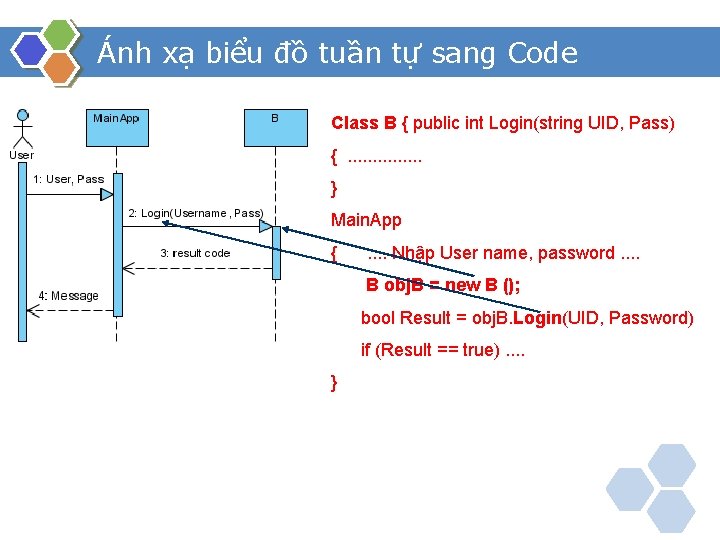 Ánh xạ biểu đồ tuần tự sang Code Class B { public int Login(string