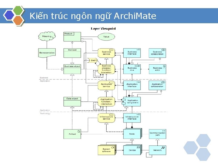 Kiến trúc ngôn ngữ Archi. Mate 