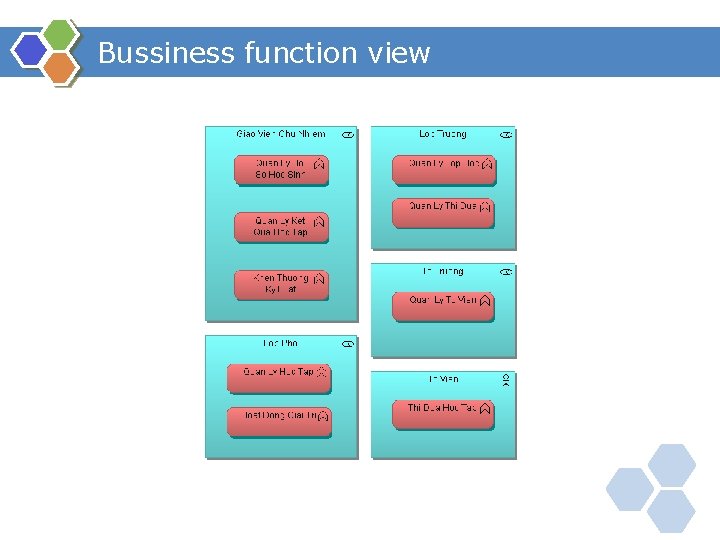 Bussiness function view 