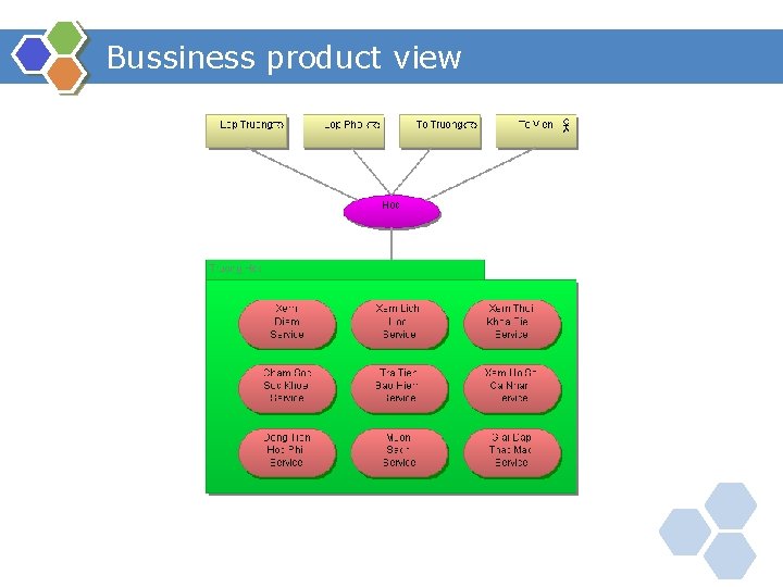 Bussiness product view 