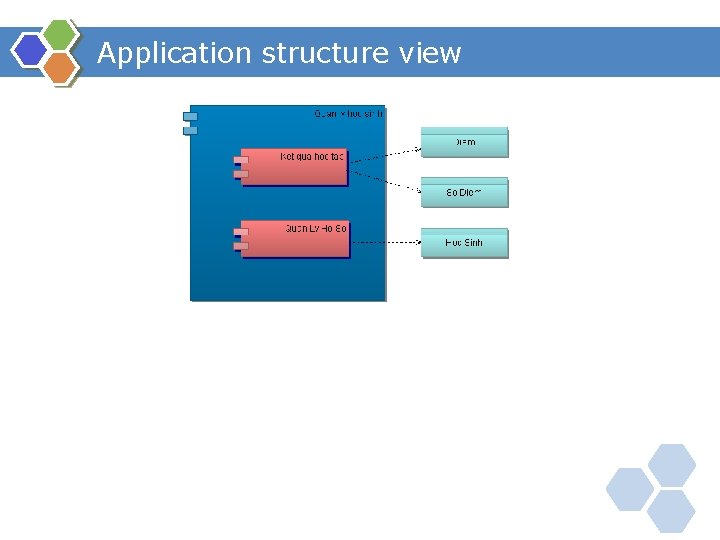 Application structure view 