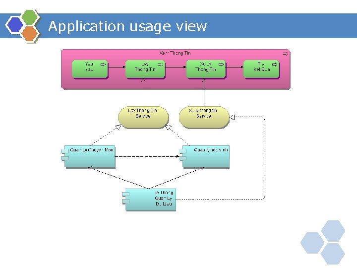 Application usage view 