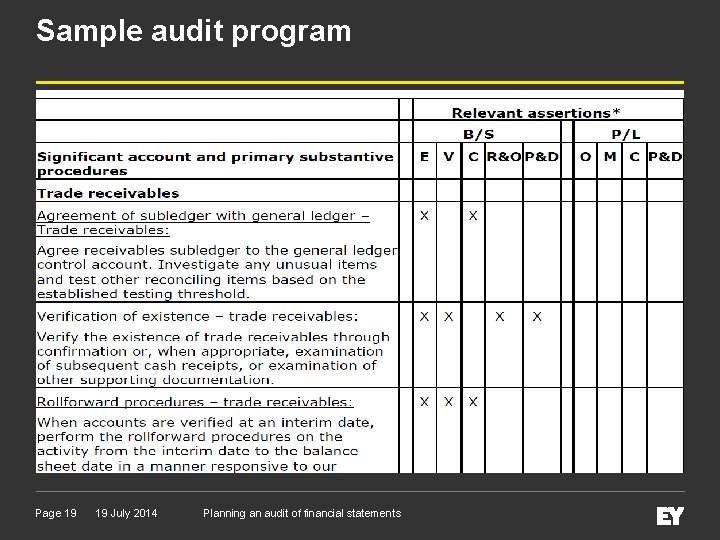 Sample audit program Page 19 19 July 2014 Planning an audit of financial statements