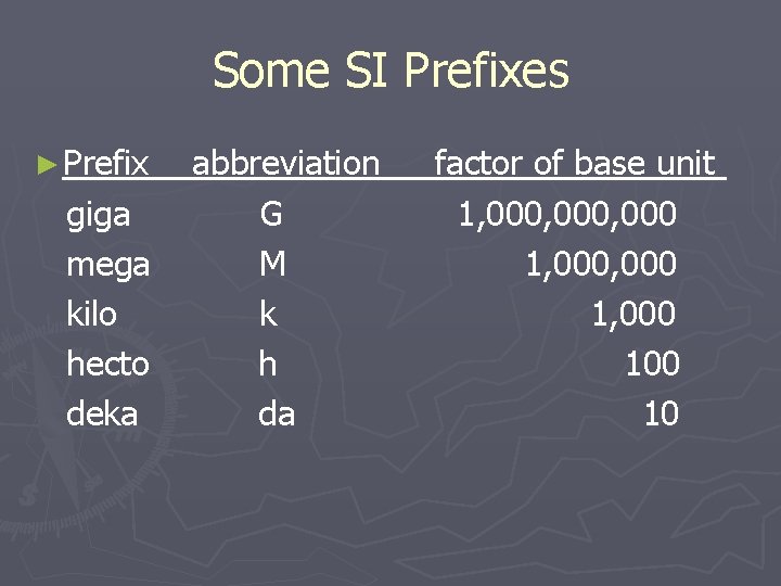 Some SI Prefixes ► Prefix giga mega kilo hecto deka abbreviation G M k