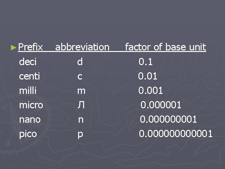 ► Prefix deci centi milli micro nano pico abbreviation d c m Л n