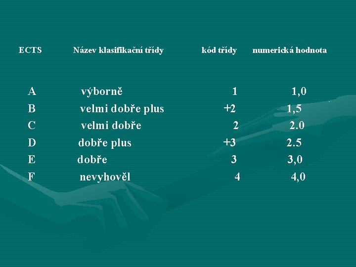  ECTS Název klasifikační třídy kód třídy numerická hodnota A výborně 1, 0 B