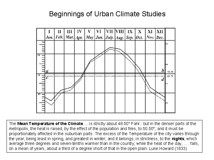Beginnings of Urban Climate Studies The Mean Temperature of the Climate … is strictly Beginnings of Urban Climate Studies The Mean Temperature of the Climate … is strictly