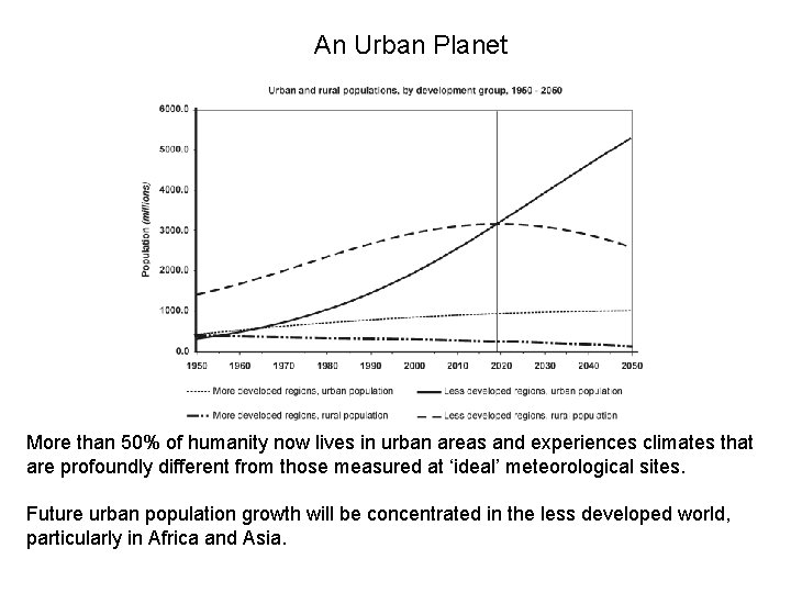 An Urban Planet More than 50% of humanity now lives in urban areas and An Urban Planet More than 50% of humanity now lives in urban areas and