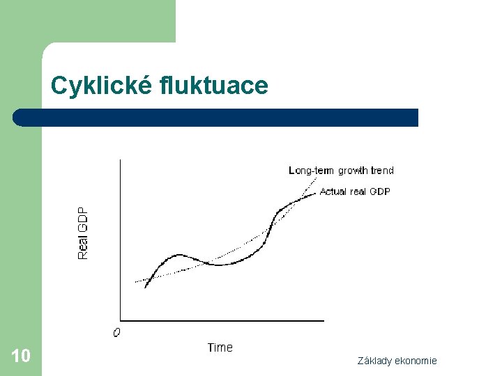 Cyklické fluktuace 10 Základy ekonomie 