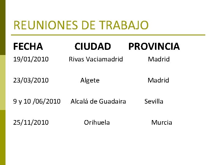 REUNIONES DE TRABAJO FECHA 19/01/2010 23/03/2010 9 y 10 /06/2010 25/11/2010 CIUDAD Rivas Vaciamadrid
