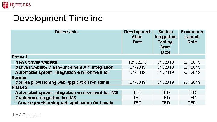 lms canvas air force