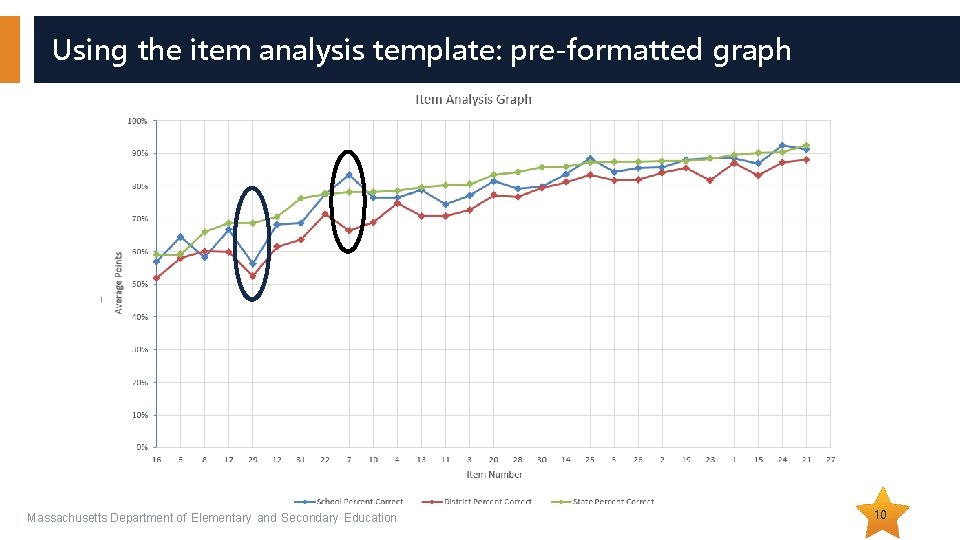 Using the item analysis template: pre-formatted graph Massachusetts Department of Elementary and Secondary Education