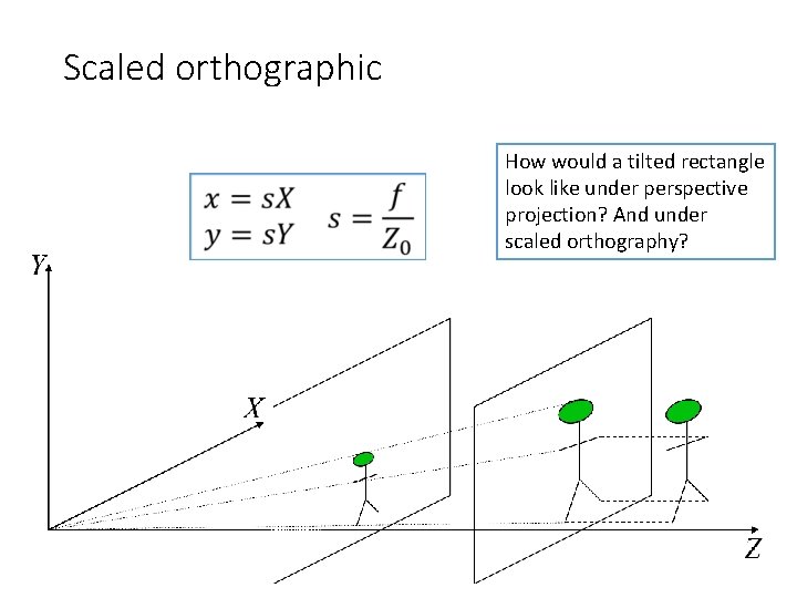 Scaled orthographic How would a tilted rectangle look like under perspective projection? And under