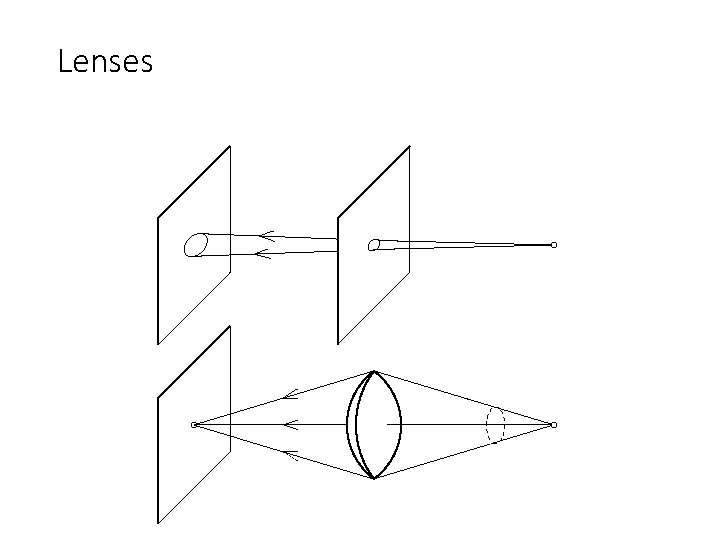 Lenses 