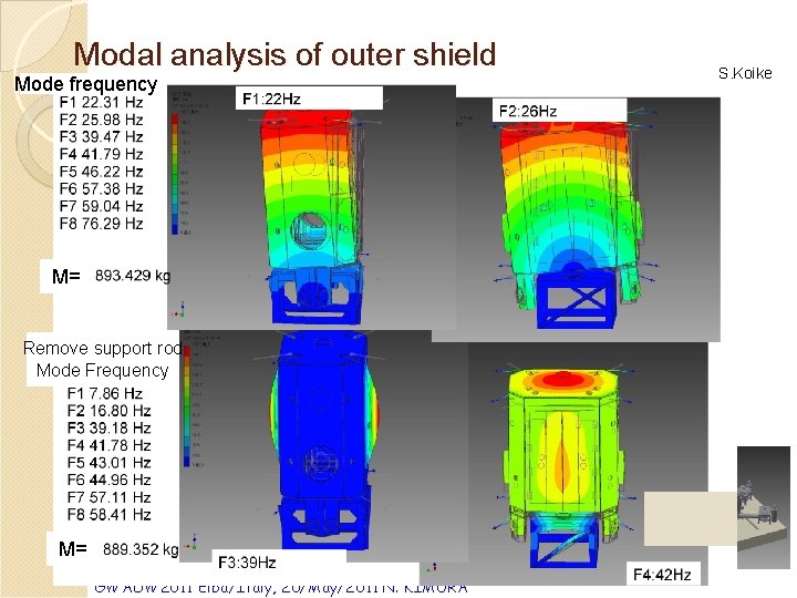 Modal analysis of outer shield Mode frequency M= Remove support rod Mode Frequency M=