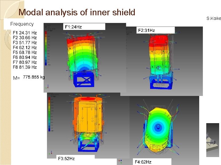 Modal analysis of inner shield Frequency M= GWADW 2011 Elba/Italy, 26/May/2011 N. KIMURA S.