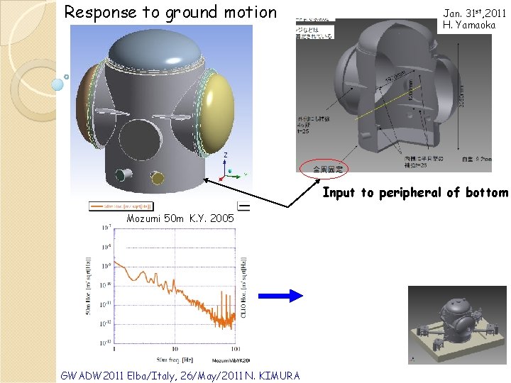 Response to ground motion Jan. 31 st, 2011 H. Yamaoka Input to peripheral of