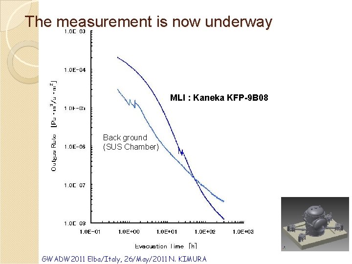 The measurement is now underway MLI : Kaneka KFP-9 B 08 Back ground (SUS