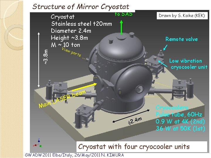 ~3. 8 m Structure of Mirror Cryostat to SAS Cryostat Stainless steel t 20