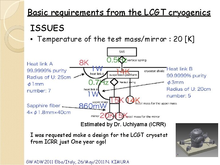 Basic requirements from the LCGT cryogenics ISSUES • Temperature of the test mass/mirror :