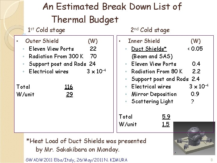 An Estimated Break Down List of Thermal Budget 1 st Cold stage • Outer