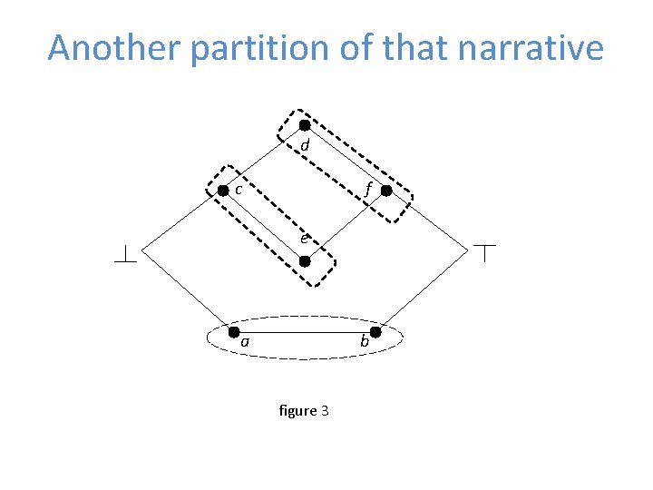 Another partition of that narrative d c f e a b figure 3 