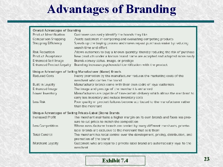 Advantages of Branding Exhibit 7. 4 23 