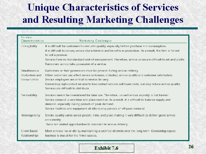 Unique Characteristics of Services and Resulting Marketing Challenges Exhibit 7. 6 26 