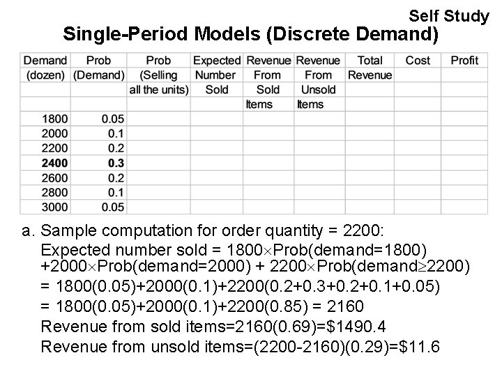Self Study Single-Period Models (Discrete Demand) a. Sample computation for order quantity = 2200: