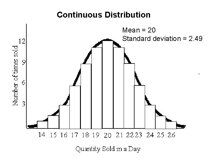 Continuous Distribution Mean = 20 Standard deviation = 2. 49 