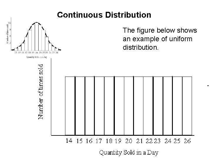 Continuous Distribution The figure below shows an example of uniform distribution. 