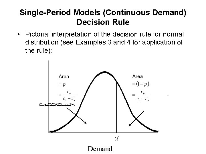 Single-Period Models (Continuous Demand) Decision Rule • Pictorial interpretation of the decision rule for