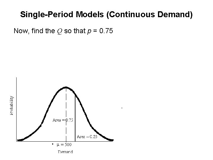 Single-Period Models (Continuous Demand) Now, find the Q so that p = 0. 75