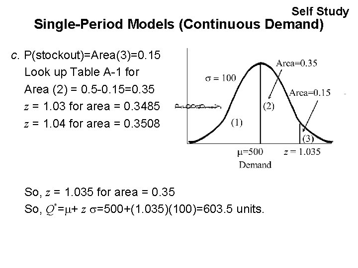 Self Study Single-Period Models (Continuous Demand) c. P(stockout)=Area(3)=0. 15 Look up Table A-1 for