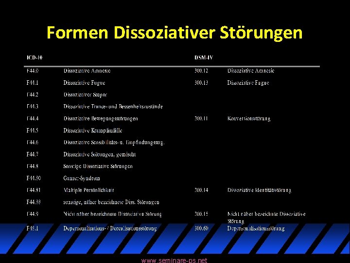 Formen Dissoziativer Störungen www. seminare-ps. net 