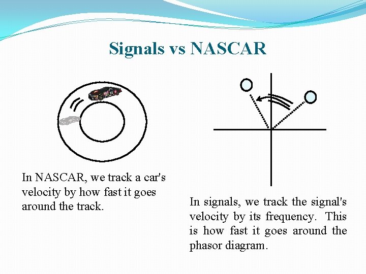 Signals vs NASCAR In NASCAR, we track a car's velocity by how fast it