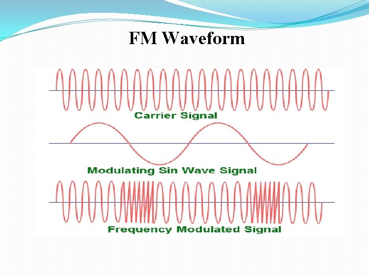 FM Waveform 