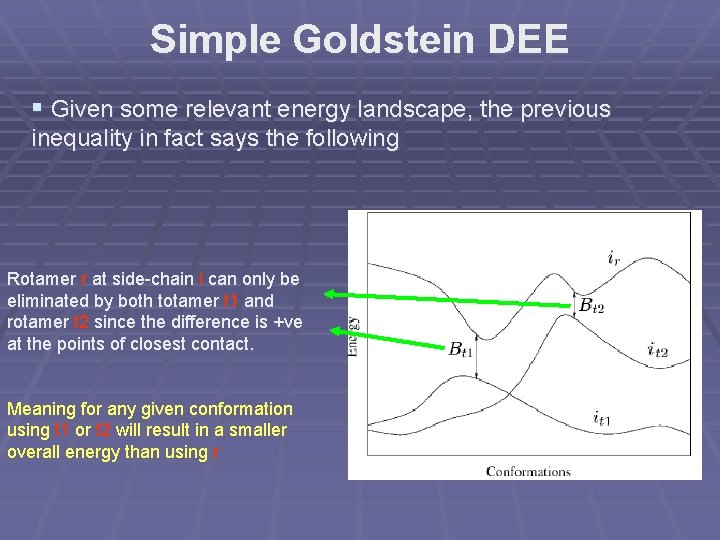 Simple Goldstein DEE § Given some relevant energy landscape, the previous inequality in fact