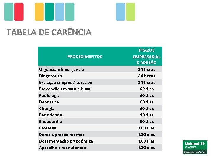 TABELA DE CARÊNCIA PROCEDIMENTOS Urgência e Emergência Diagnóstico Extração simples / curativo Prevenção em