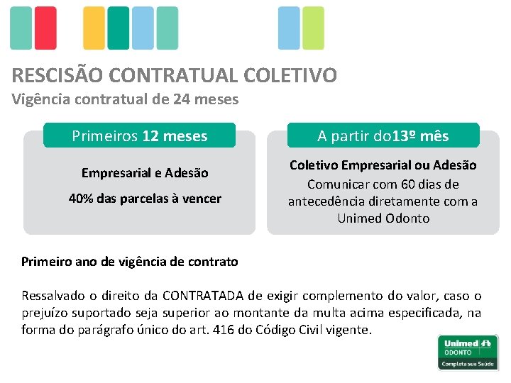 RESCISÃO CONTRATUAL COLETIVO Vigência contratual de 24 meses Primeiros 12 meses Empresarial e Adesão