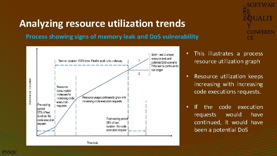 PACIFIC NW SOFTWAR E QUALIT Y Analyzing resource utilization trends Process showing signs of