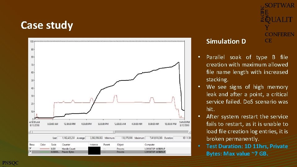 PACIFIC NW SOFTWAR E QUALIT Y Case study Simulation D CONFEREN CE • Parallel