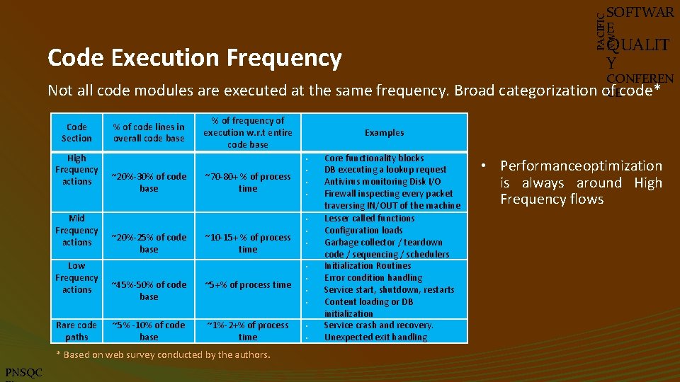 PACIFIC NW SOFTWAR E QUALIT Y Code Execution Frequency CONFEREN Not all code modules