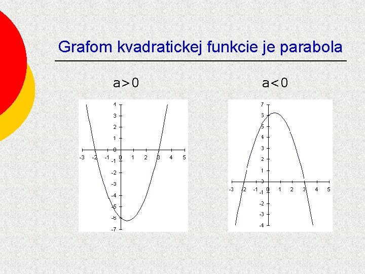 Grafom kvadratickej funkcie je parabola a>0 a<0 