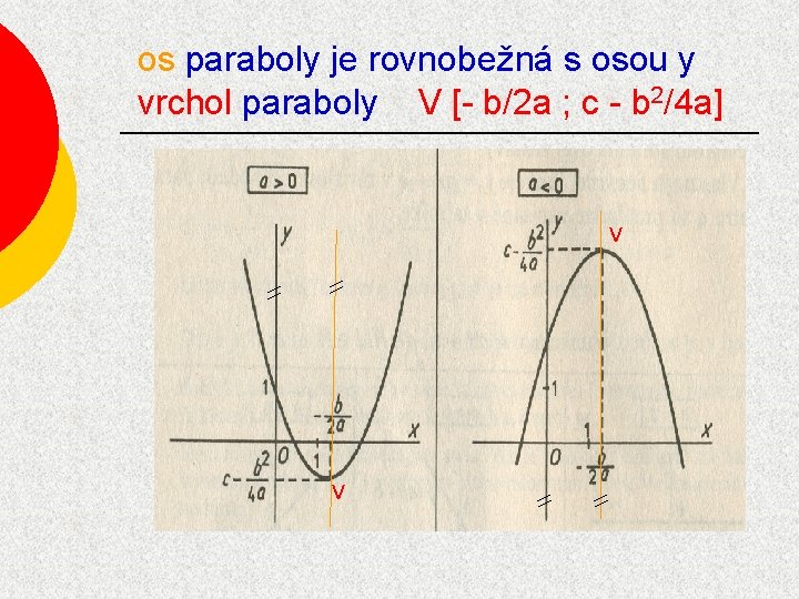os paraboly je rovnobežná s osou y vrchol paraboly V [- b/2 a ;